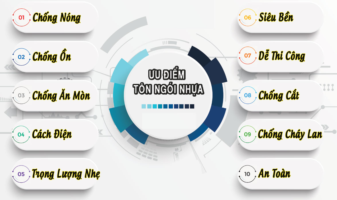 Ưu điểm ngói nhựa