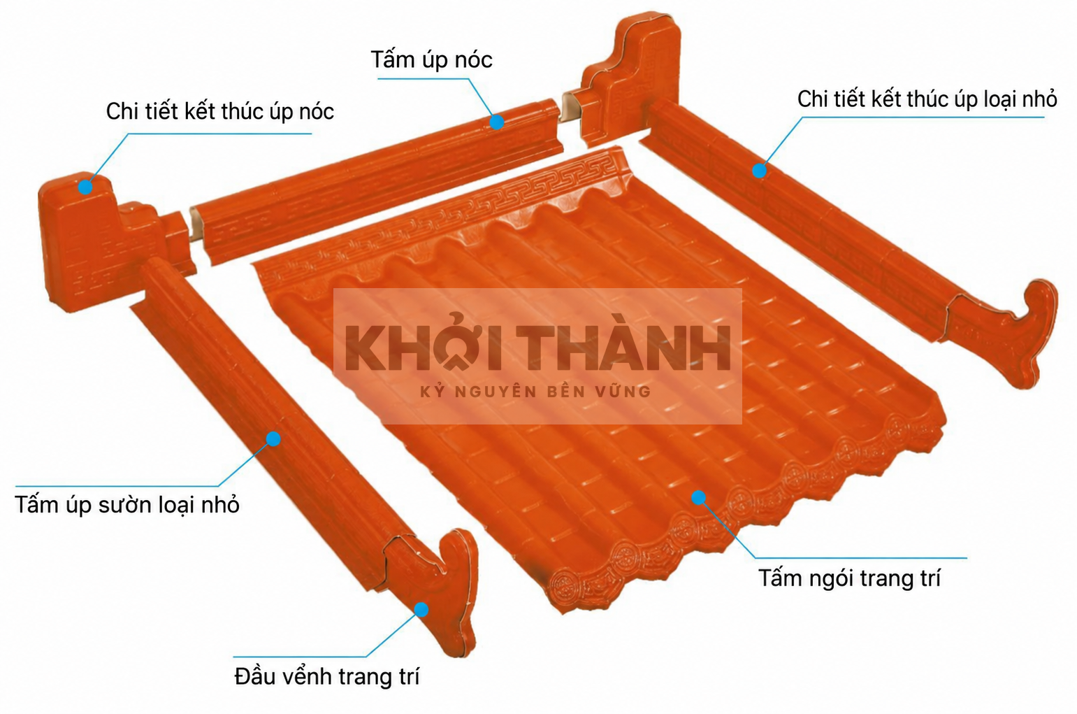 Cụm mái nhựa âm dương kiểu Nhật Bản và phụ kiện