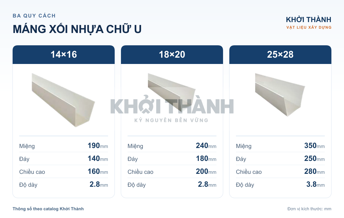 Máng xối nhựa chữ U 14×16, 18×20 và 25×28 kèm thông số quy cách