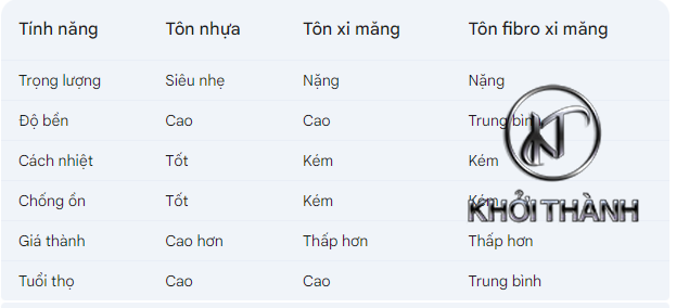 Tôn nhựa siêu nhẹ