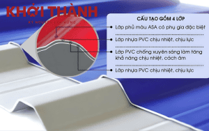 Cấu tạo 4 lớp của tôn nhựa chóng nóng