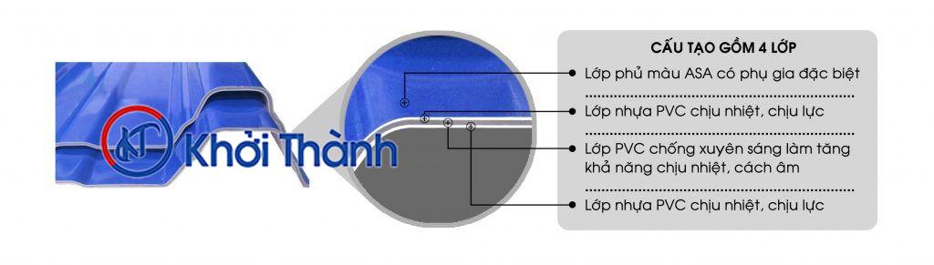 Lợp Tôn Nhựa Cách Nhiệt – Giải Pháp Tiết Kiệm Và Hiệu Quả 2025