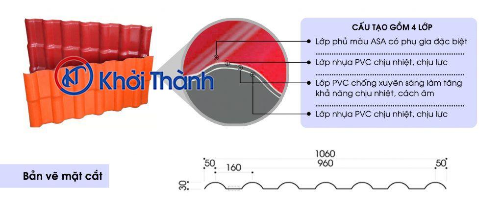 Thông tin chi tiết về ngói nhựa ASA - Cấu tạo đặc biệt