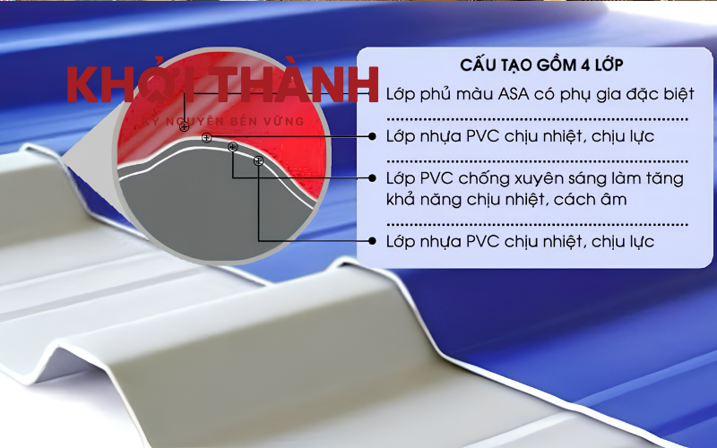 Cấu tạo tôn nhưa lợp mái Khởi Thành