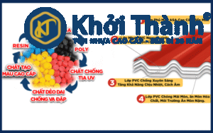 Cấu tạo tôn nhưa lợp mái Khởi Thành