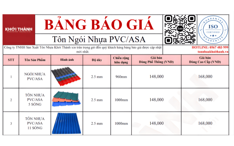 Bảng giá tôn nhựa Khởi Thành 2025