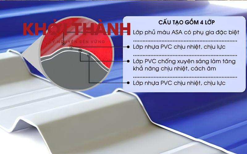 Cấu tạo tôn nhựa pvc giá bao nhiêu - Mặt cắt 4 lớp PVC ASA chống nóng