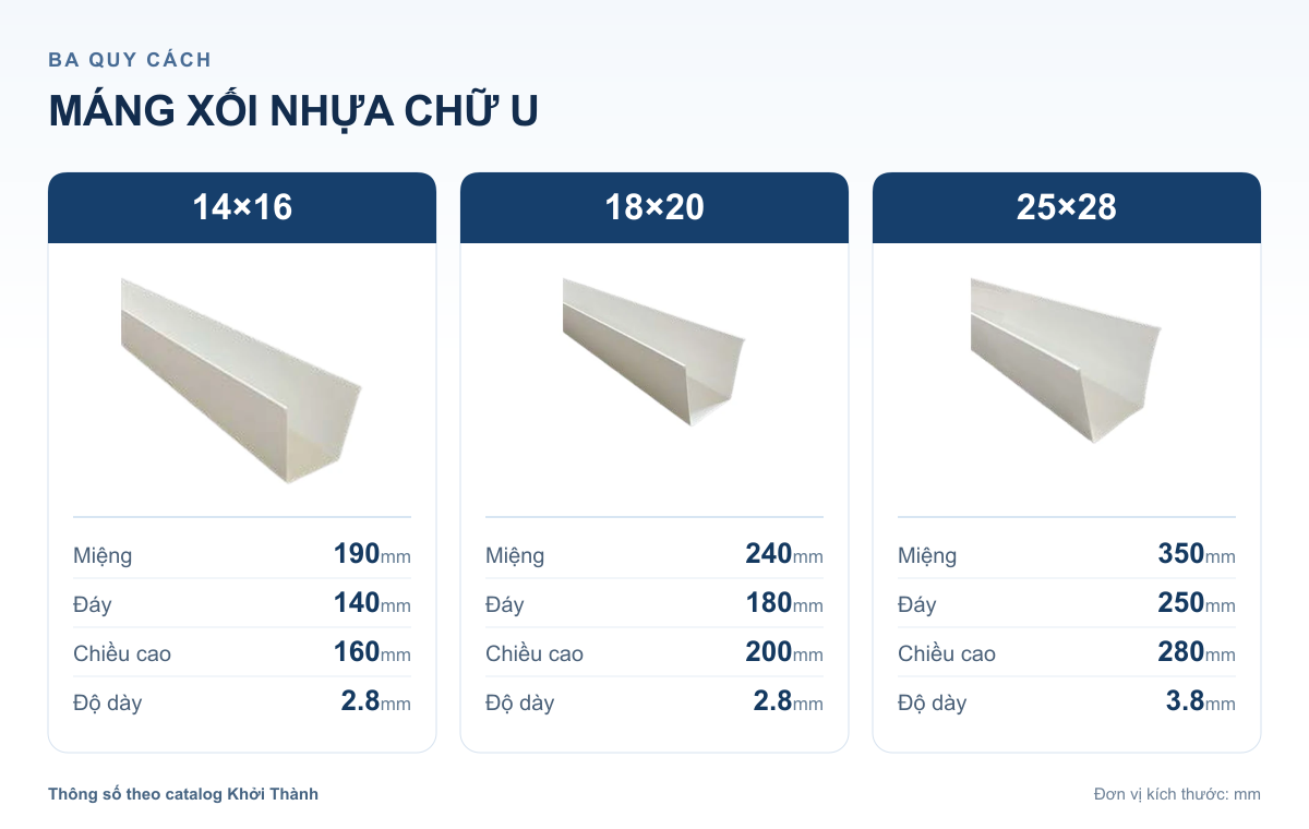 Máng xối chữ U Khởi Thành – ba quy cách — ảnh minh họa chỉnh từ ảnh gốc